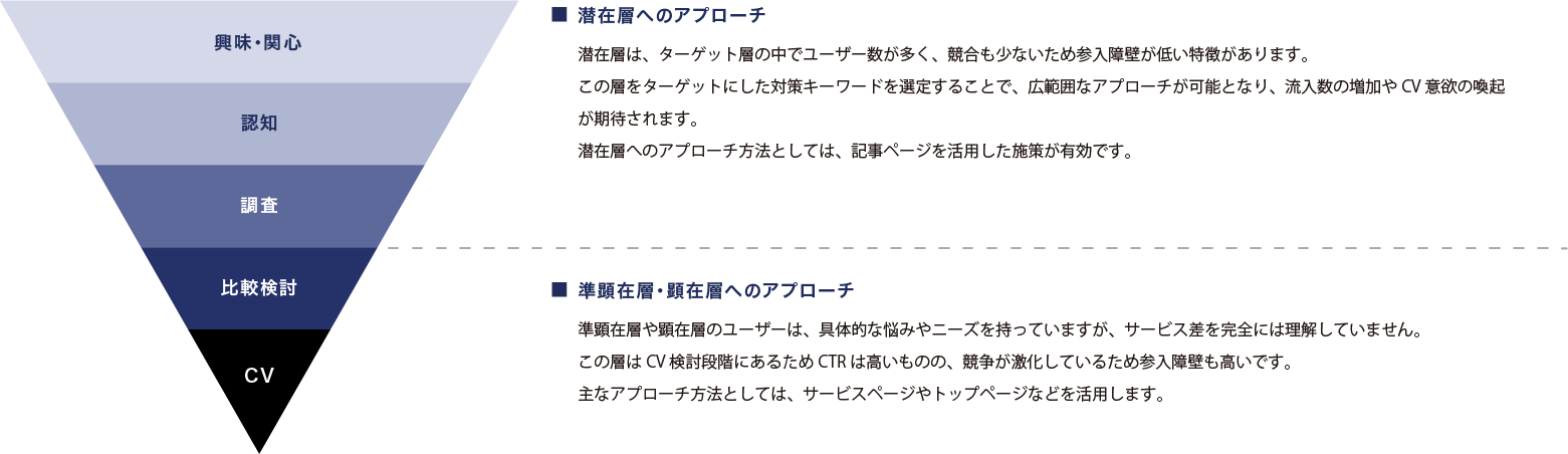 対策キーワードの選定方針-pc